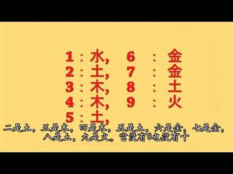 五行 數字對應